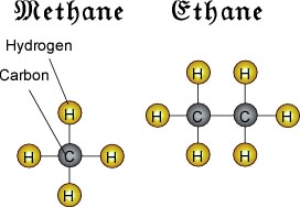 Methane Diagram